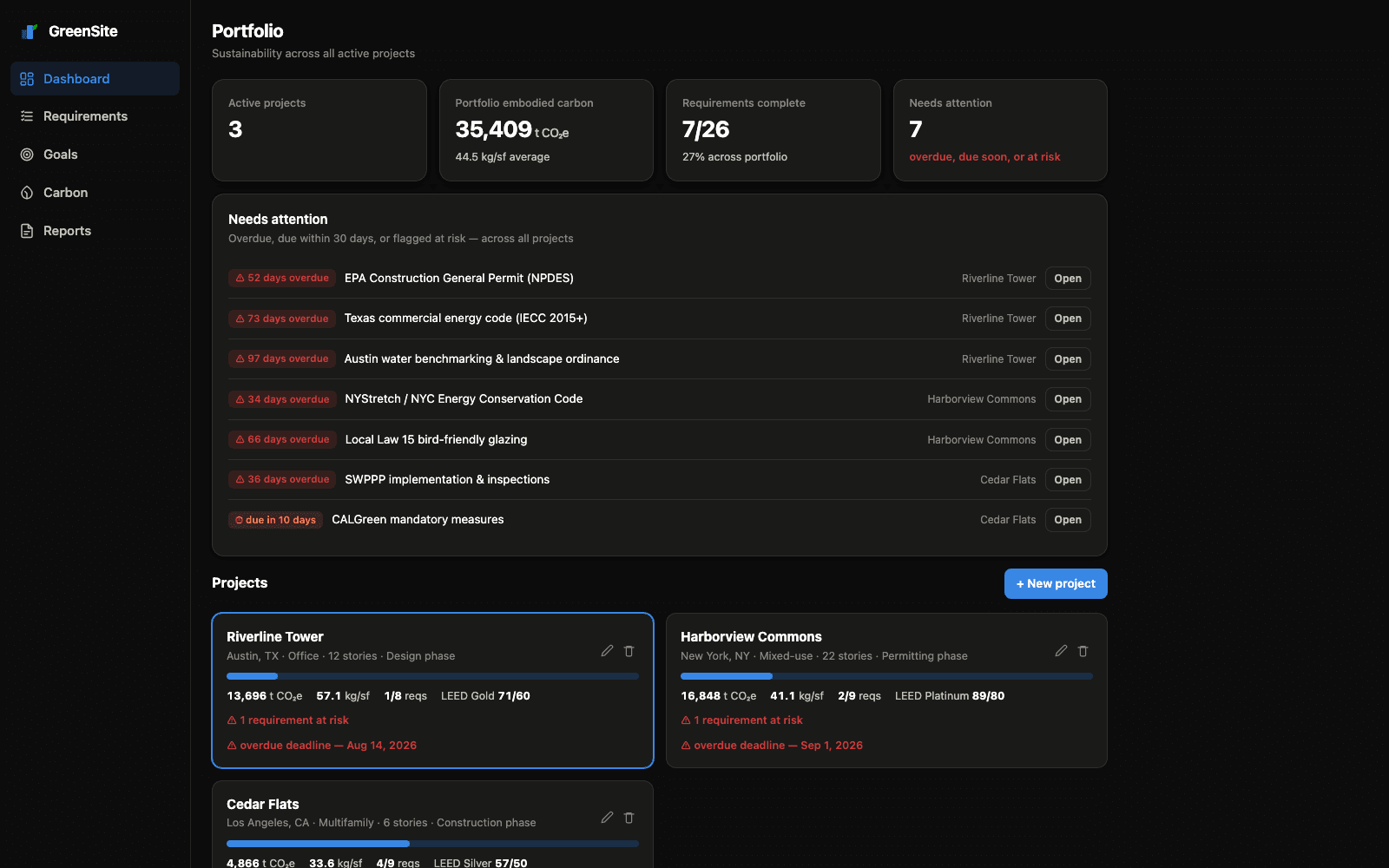 GreenSite screenshot